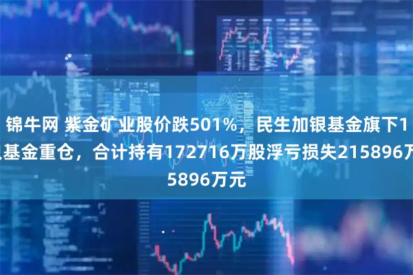 锦牛网 紫金矿业股价跌501%，民生加银基金旗下16只基金重仓，合计持有172716万股浮亏损失215896万元